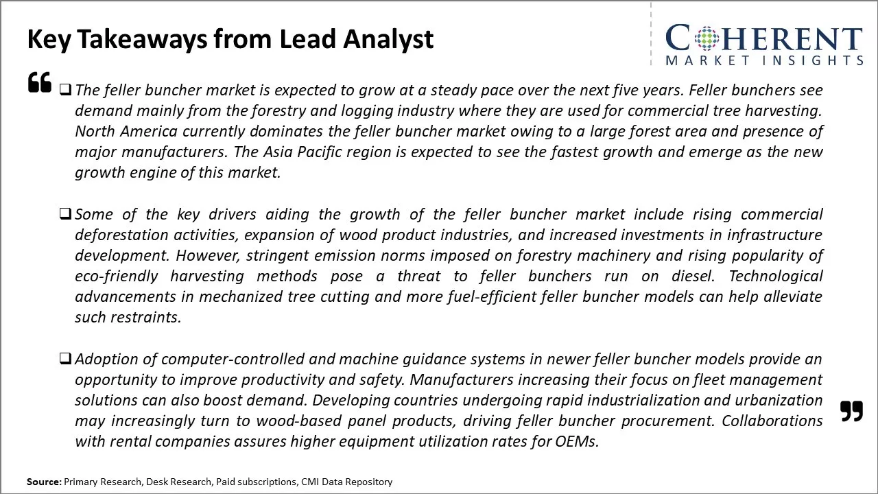 Feller Buncher Market Key Takeaways From Lead Analyst Feller Buncher Market Key Takeaways From Lead Analyst